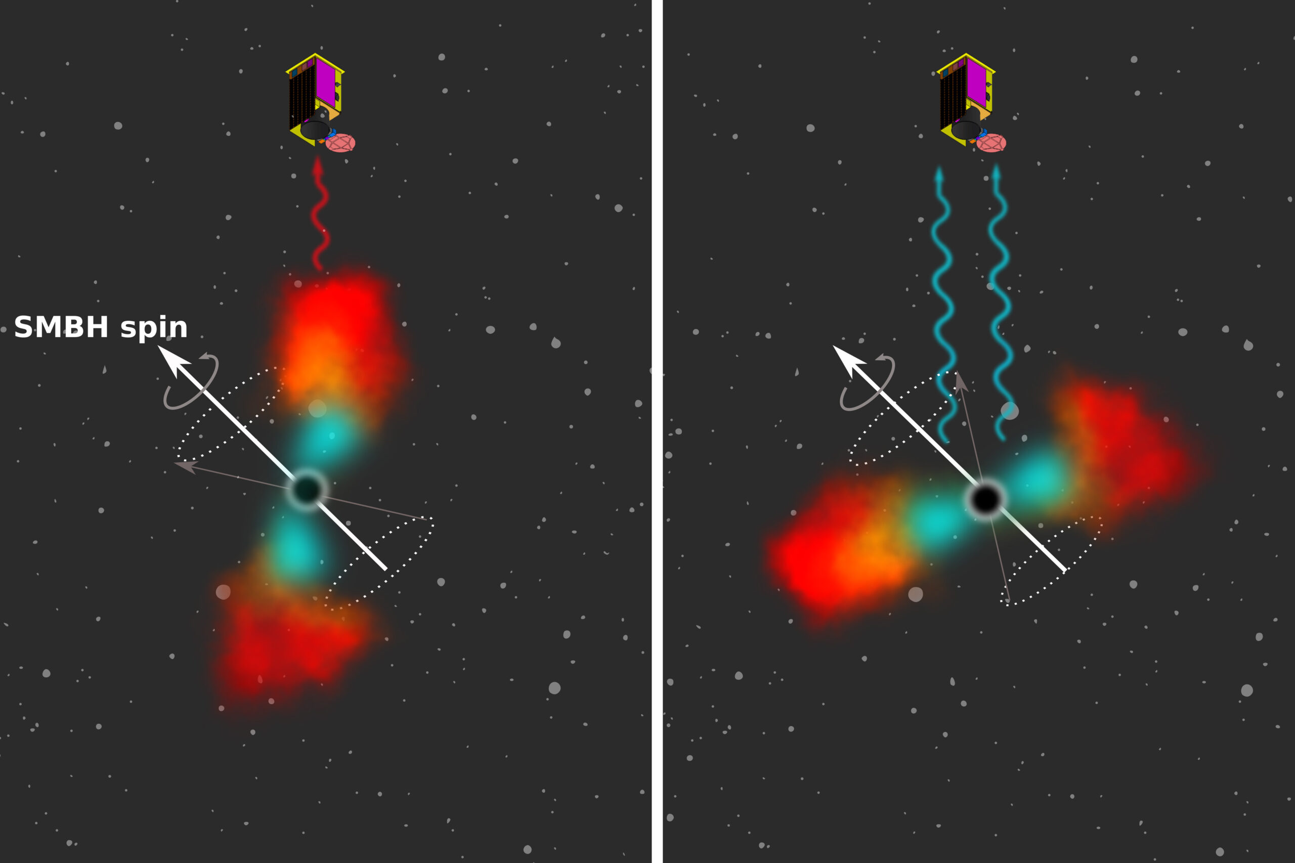 Astronomers Measure Spin of Supermassive Black Hole Using Wobbling Material