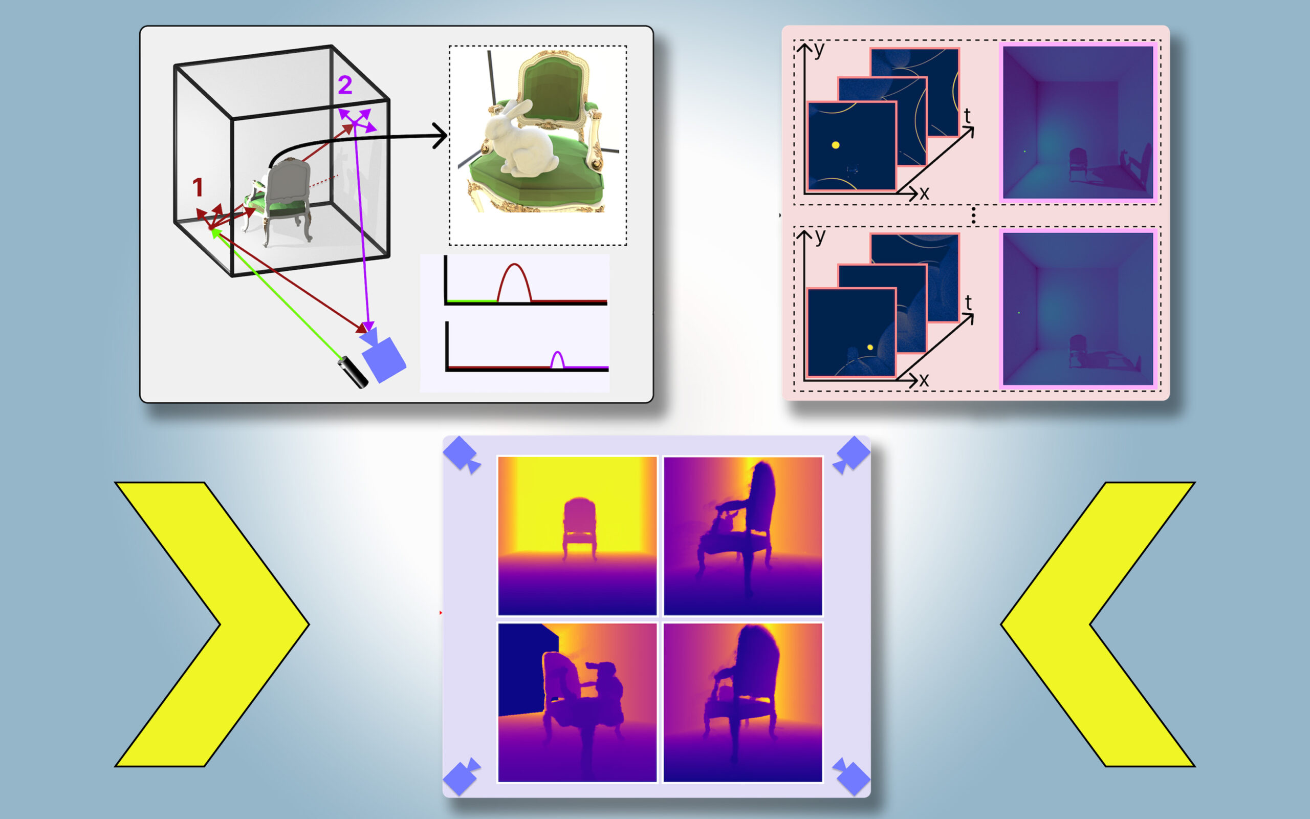 Modeling 3D Scenes Using Shadows to Reveal Hidden Objects