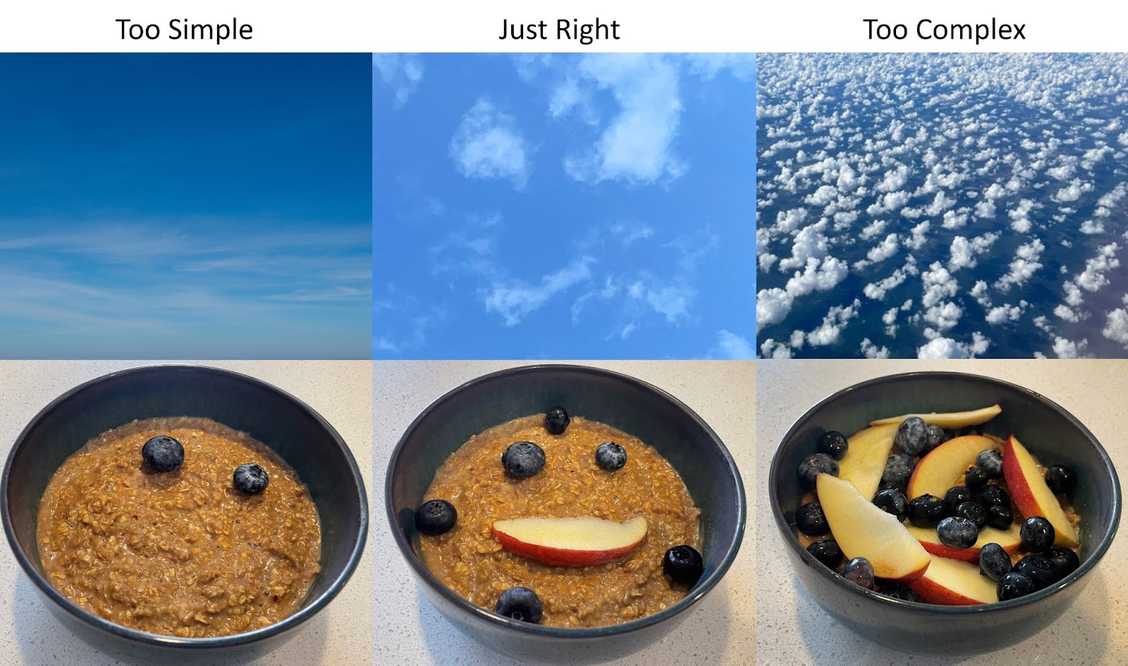 Three photos depicting clouds and a fruit tart; comparisons showing simplicity, ideal complexity, and excessive complexity